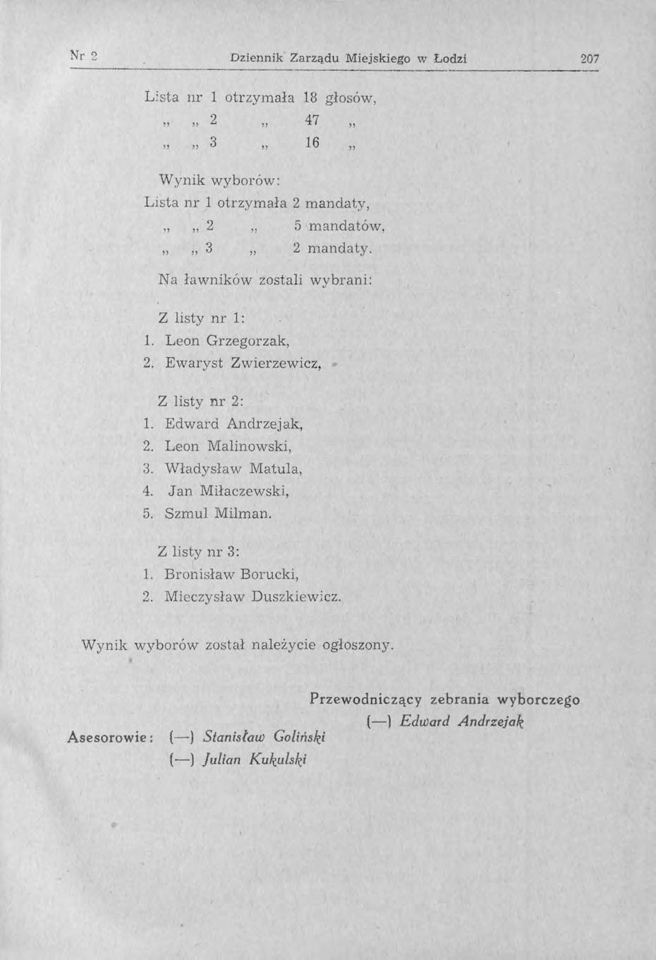 r ~ Dziennik Zarządu Miejskiego w Łodzi 207 L:sta nr 1 otrzymała 2 3 Wynik wyborów: 18 głosów, 47 16 LI ta nr l otrzymała 2 mandaty, 2 5 mandatów. 3 2 mandaty.