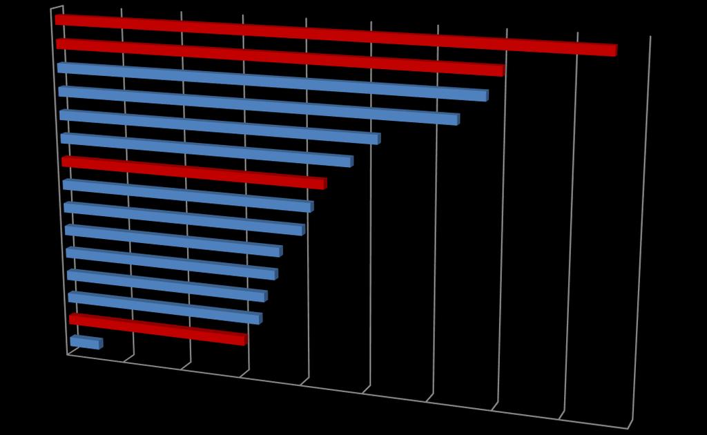 8,00% 7,00% 6,00% Stopy zwrotu vs fundusze absolutnej stopy zwrotu 7,02% 5,87% 5,00% 1,66% 1,26% Średnia dla porównywalnych funduszy absolutnej stopy zwrotu (16 funduszy) Miesięczne stopy zwrotu w
