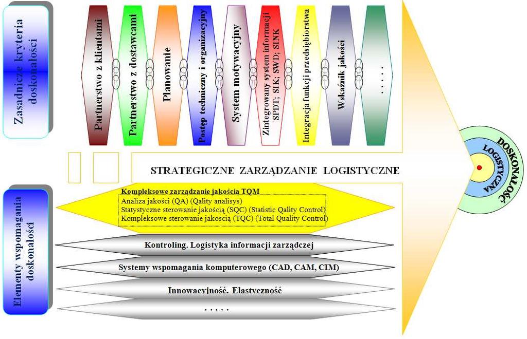 d χ = (0) d Jak juŝ wspmnan wcześnej kmplekswe wskaźnk ceny systemu są lczbam z przedzału [0,]. n * 3.