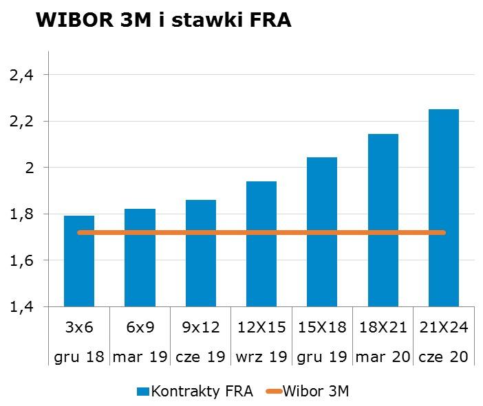 6439 10Y 3.02 3.06 9x12 1.80 1.86 CHF/PLN 3.7797 Uwaga! Dokument sporzadzony został w Departamencie Analiz i Relacji Inwestorskich mbanku S.A. w celu promocji i reklamy, zgodnie z 9 ust.