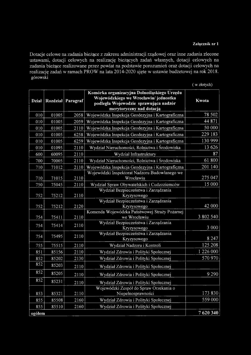 górowski Dział Rozdział Paragraf Komórka organizacyjna Dolnośląskiego Urzędu Wojewódzkiego we Wrocławiu/ jednostka podległa Wojewodzie sprawująca nadzór merytoryczny nad dotacją Kwota 010 01005 2058