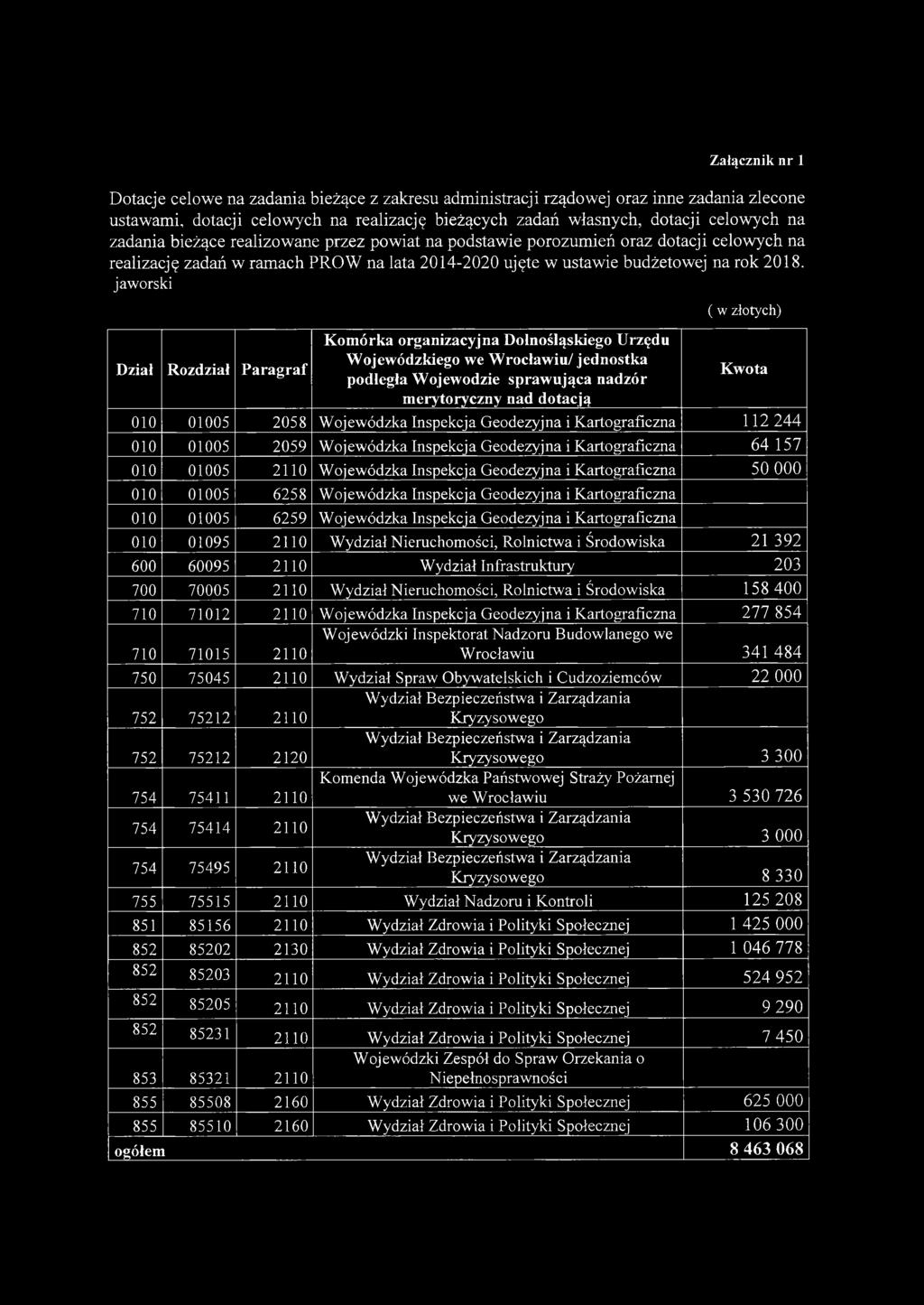 Załącznik n r 1 Dotacje celowe na zadania bieżące z zakresu administracji rządowej oraz inne zadania zlecone ustawami, dotacji celowych na realizację bieżących zadań własnych, dotacji celowych na