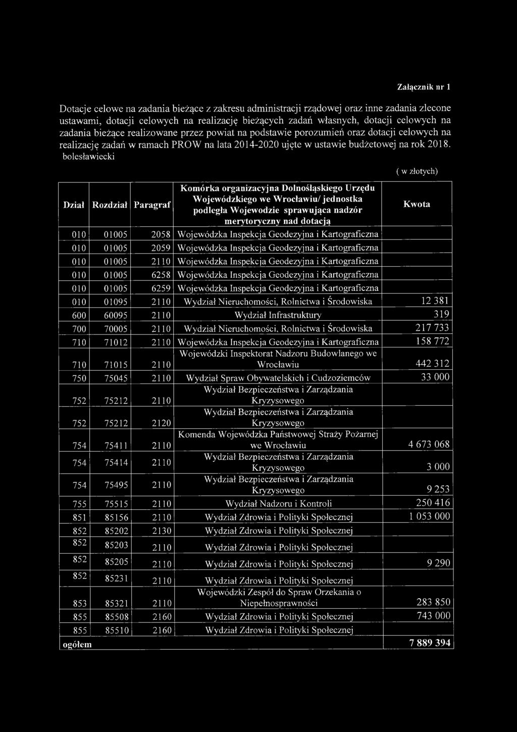 bolesławiecki Dział Rozdział Paragraf Komórka organizacyjna Dolnośląskiego Urzędu Wojewódzkiego we Wrocławiu/ jednostka podległa Wojewodzie sprawująca nadzór merytoryczny nad dotacją 010 01005 2058
