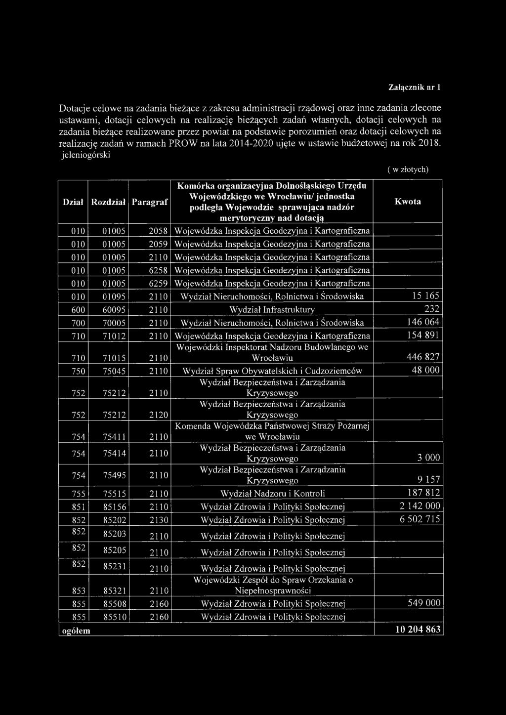 Załącznik n r 1 Dotacje celowe na zadania bieżące z zakresu administracji rządowej oraz inne zadania zlecone ustawami, dotacji celowych na realizację bieżących zadań własnych, dotacji celowych na