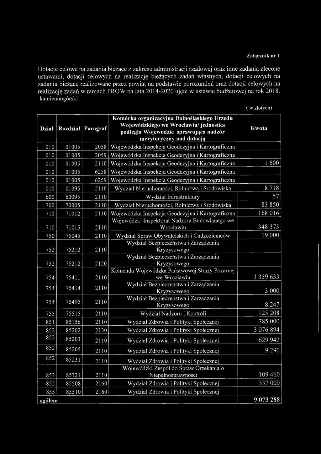 Załącznik n r 1 Dotacje celowe na zadania bieżące z zakresu administracji rządowej oraz inne zadania zlecone ustawami, dotacji celowych na realizację bieżących zadań własnych, dotacji celowych na