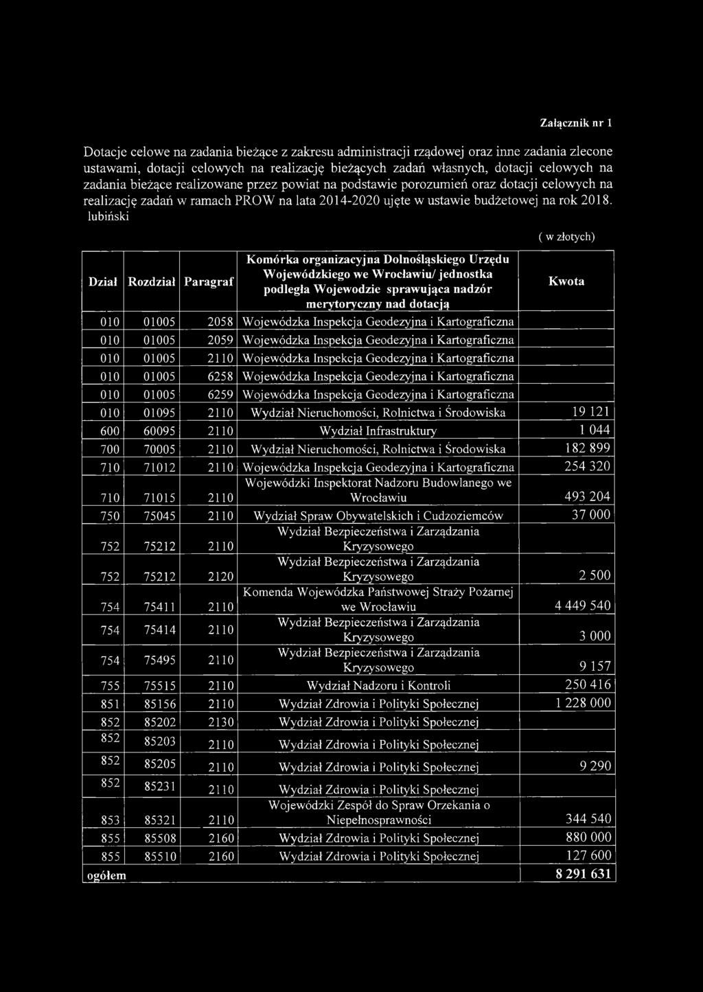 lubiński Dział Rozdział Paragraf Komórka organizacyjna Dolnośląskiego Urzędu Wojewódzkiego we Wrocławiu/ jednostka podległa Wojewodzie sprawująca nadzór merytoryczny nad dotacją 010 01005 2058