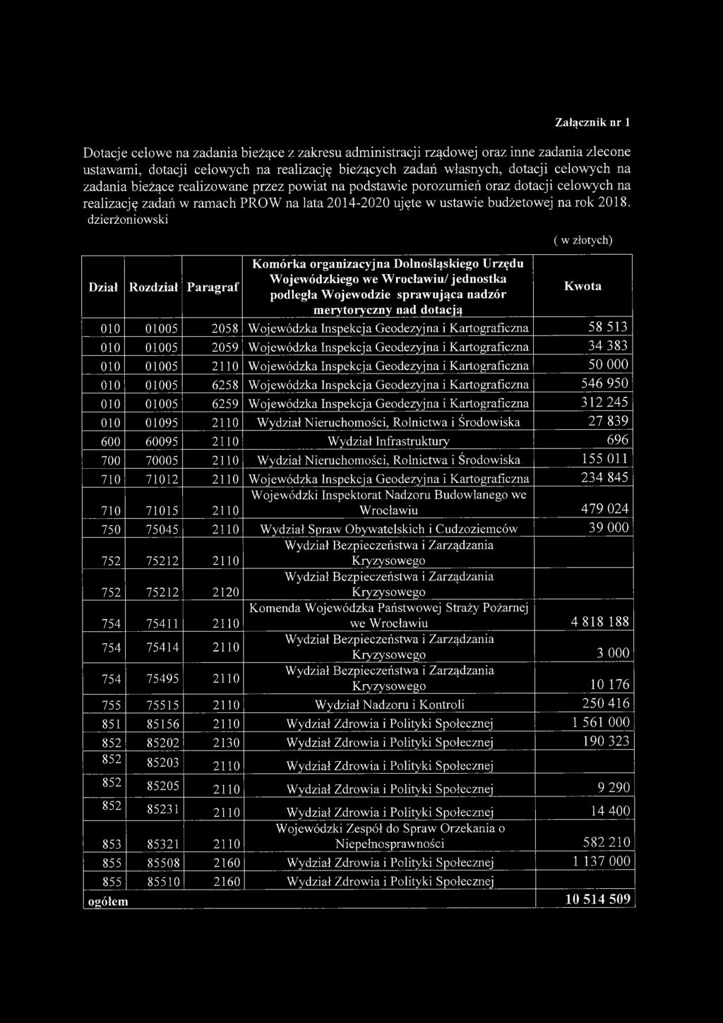dzierżoniowski Dział Rozdział Paragraf Komórka organizacyjna Dolnośląskiego Urzędu Wojewódzkiego we Wrocławiu/ jednostka podległa Wojewodzie sprawująca nadzór merytoryczny nad dotacją Kwota 010 01005