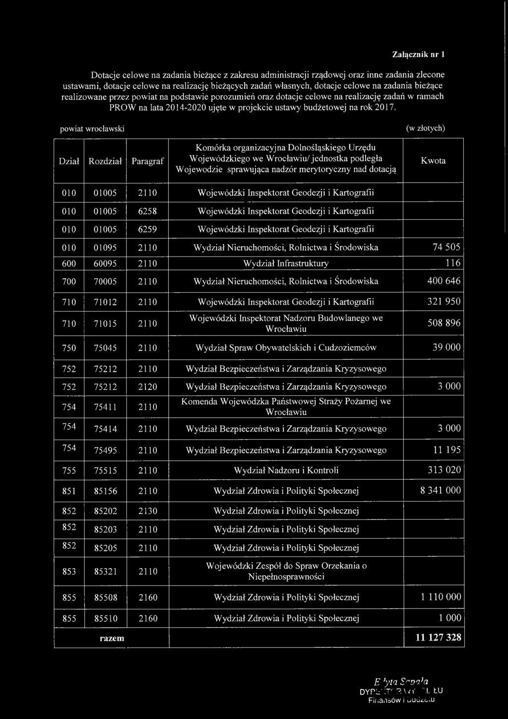 powiat wrocławski Dział Rozdział Paragraf Komórka organizacyjna Dolnośląskiego Urzędu Wojewódzkiego we Wrocławiu/ jednostka podległa Wojewodzie sprawująca nadzór merytoryczny nad dotacją Kwota 010