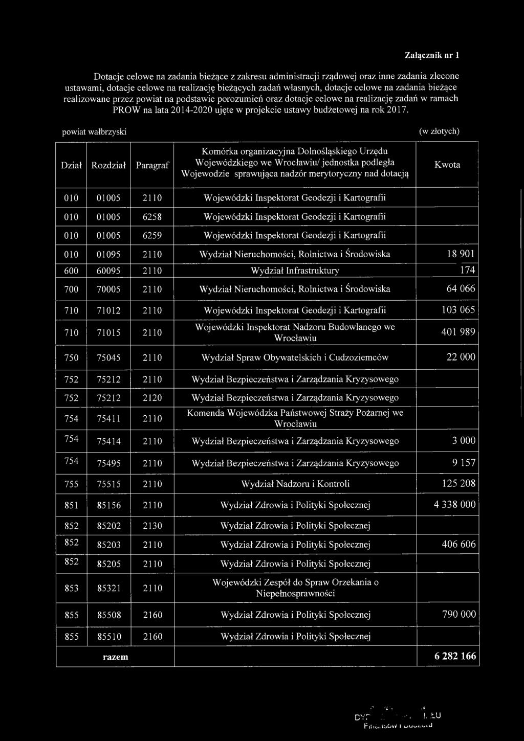 powiat wałbrzyski Dział Rozdział Paragraf Komórka organizacyjna Dolnośląskiego Urzędu Wojewódzkiego we Wrocławiu/ jednostka podległa Wojewodzie sprawująca nadzór merytoryczny nad dotacją Kwota 010