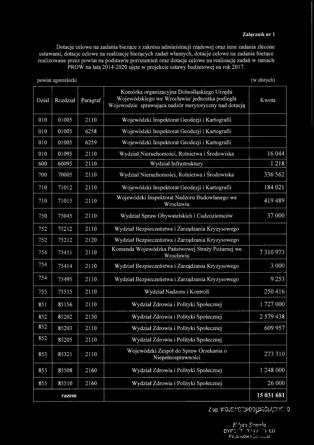 powiat zgorzelecki Dział Rozdział Paragraf Komórka organizacyjna Dolnośląskiego Urzędu Wojewódzkiego we Wrocławiu/ jednostka podległa Wojewodzie sprawująca nadzór merytoryczny nad dotacją Kwota 010