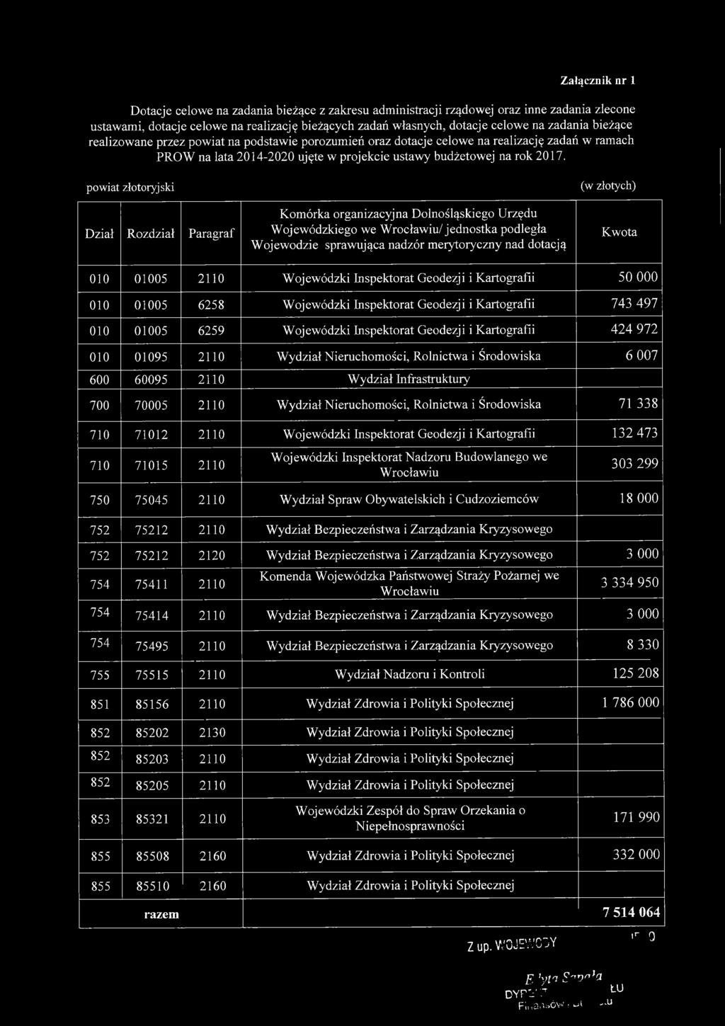 powiat złotoryj ski Dział Rozdział Paragraf Komórka organizacyjna Dolnośląskiego Urzędu Wojewódzkiego we Wrocławiu/jednostka podległa Wojewodzie sprawująca nadzór merytoryczny nad dotacją Kwota 010