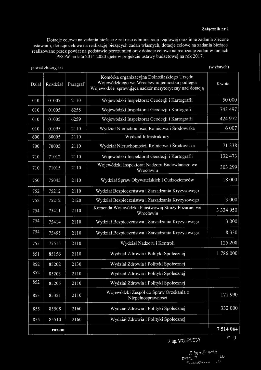 powiat złotoryj ski Dział Rozdział Paragraf Komórka organizacyjna Dolnośląskiego Urzędu Wojewódzkiego we Wrocławiu/jednostka podległa Wojewodzie sprawująca nadzór merytoryczny nad dotacją Kwota 010