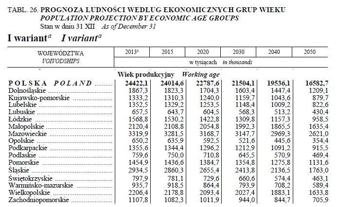 Wdrażanie nowych technologii aspekt społeczny