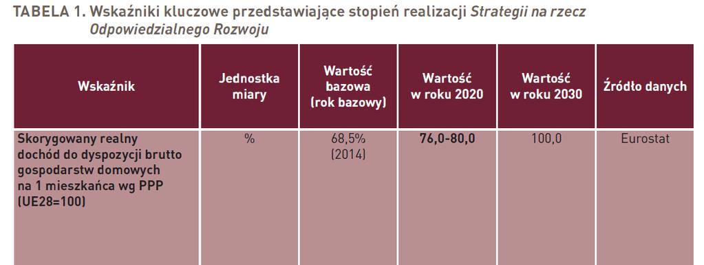 Wdrażanie nowych technologii aspekt ekonomiczny Przewidywany wzrostu wynagrodzeń wg.