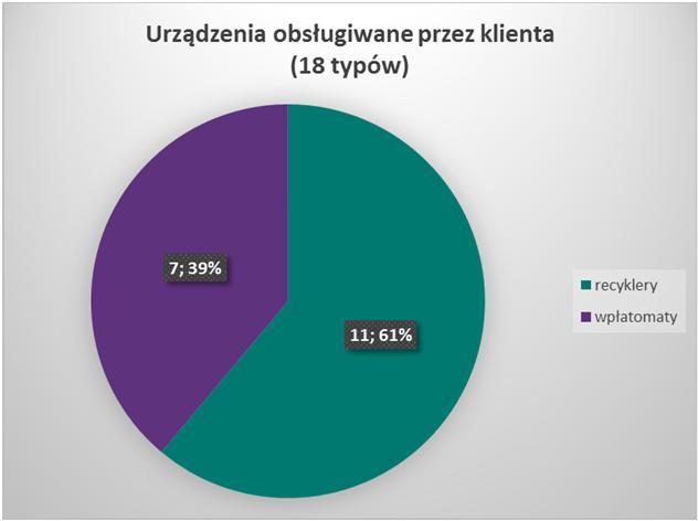 banknoty Odprowadzanie banknotów do NBP w jednym strumieniu Odprowadzanie monet do NBP w jednym