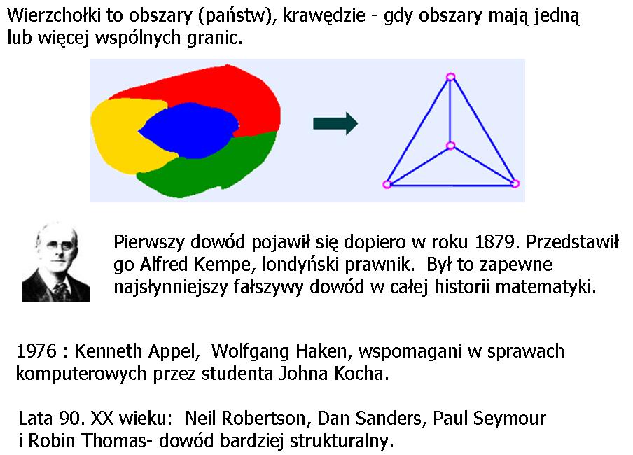 Kolorowanie map historyczne zastosowanie