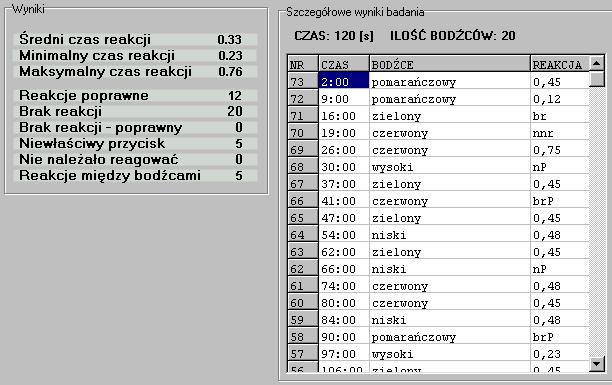 Rysunek 30 - Wyniki ogólne i szczegółowe badania