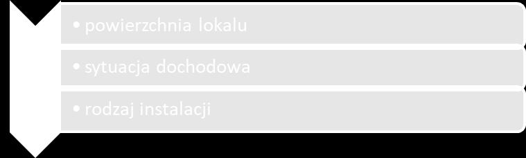 przystąpić do programu, należy złożyć wniosek w Miejskim Ośrodku Pomocy