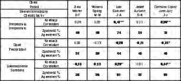 Dendrochronologia świerka (picea abies (l.) karst.) z parku narodowego... 241 Podsumowanie i wnioski W oparciu o przeprowadzone analizy dendrochronologiczne 39 świerków (Picea abies (L.) Karst.