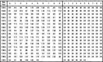 Dendrochronologia świerka (picea abies (l.) karst.) z parku narodowego... 237 Tab. 3. Wybrane wskaźniki statystyczne charakteryzujące chronologię słojów rocznych świerka (Picea abies (L.) Karst.