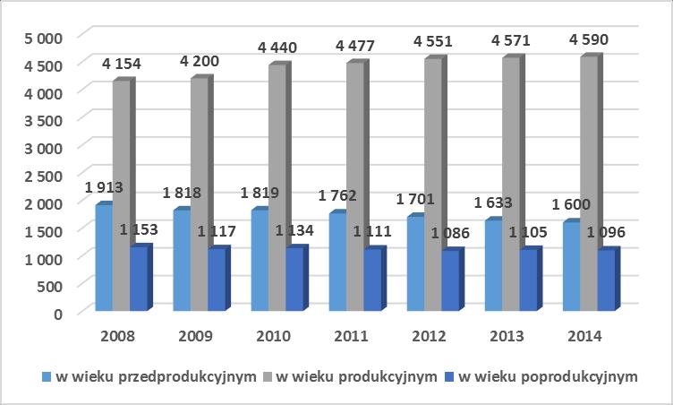 Gmina Jednorożec jest usytuowana na terenie Zielonych Płuc Polski i ma charakter głównie rolniczy. Obszar gminy stanowi 19,02%