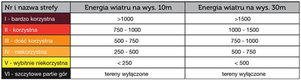 Źródło: http://www.oze.otwartaszkola.edu.