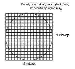 2. Obraz tomograficzny - profil koncentracji materiału W systemie elektrycznej tomografii pojemnościowej (patrz rys.