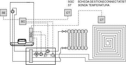 PODŁĄCZENIA OGRZEWA MIESZANE P 2 ST TBT SE - Sonda zewnętrzna SC Moduł elektroniczny SGC Płytka elektr.