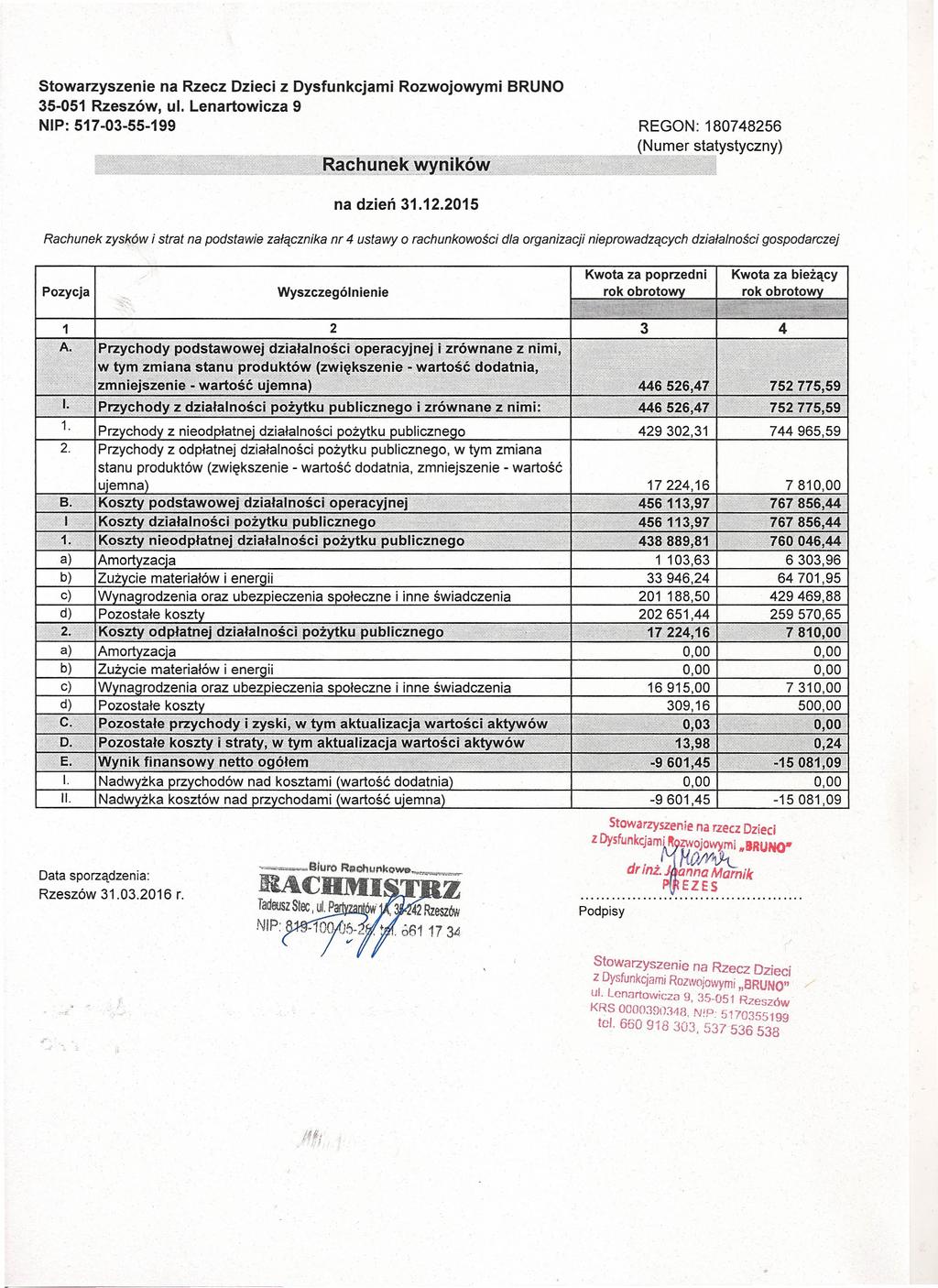 Stowarzyszenie na Rzecz Dzieci z Dysfunkcjami 35-051 Rzeszów, ul. Lenartowicza 9 NIP: 517-03-55-199 Rozwojowymi BRUNO REGON: 180748256 na dzień 31.12.