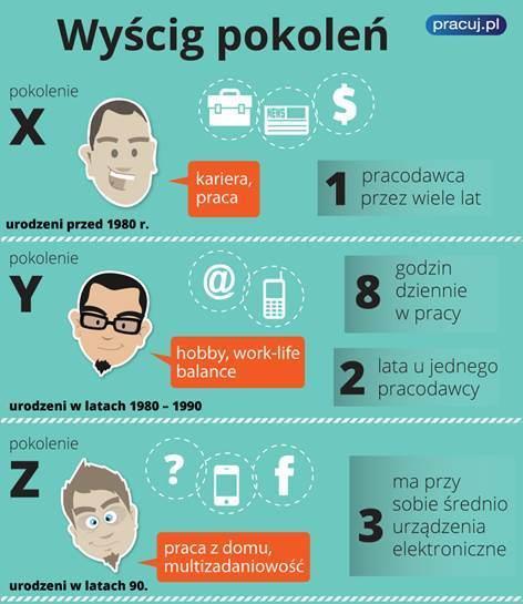 Oto lista wymarzonych zawodów, które choć nie należą do najłatwiejszych, to przynoszą najwięcej satysfakcji.