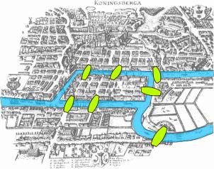Mosty królewieckie Leonhard Euler i Mosty królewieckie I Przez Królewiec przepływała rzeka Pregole, w której rozwidleniach znajdowały się dwie wyspy.