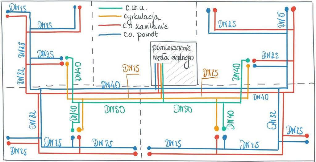 Lp. Rodzaj przewodu Średnica przewodu Lokalizacja Długość 1 Instalacja c.o. / poziomy DN 40 piwnica 34 mb 2 Instalacja c.o. / poziomy DN 32 piwnica 20 mb 3 Instalacja c.o. / poziomy DN 25 piwnica 112 mb 4 Instalacja c.