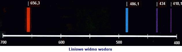 Ekspnsj i przesunięcie ku czerwieni Przesunięcie ku czerwieni z: Długość fli obserwownej z obs em em Długość fli emitownej Prwo Doppler: z v c