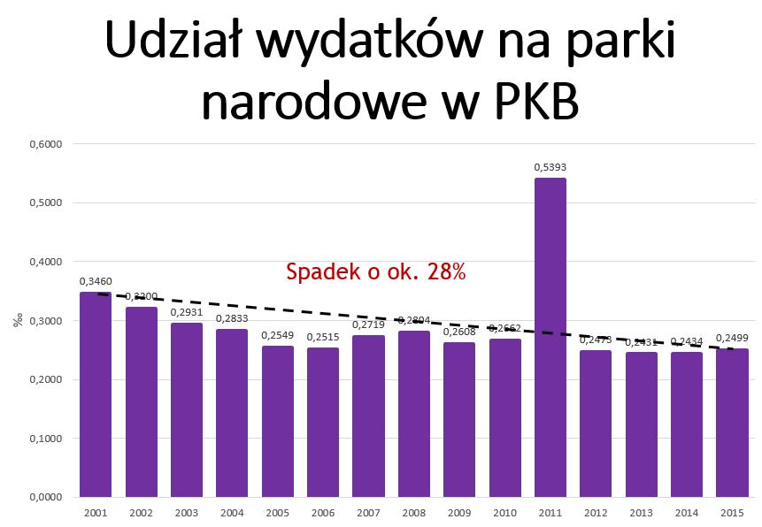 opracowanie własne
