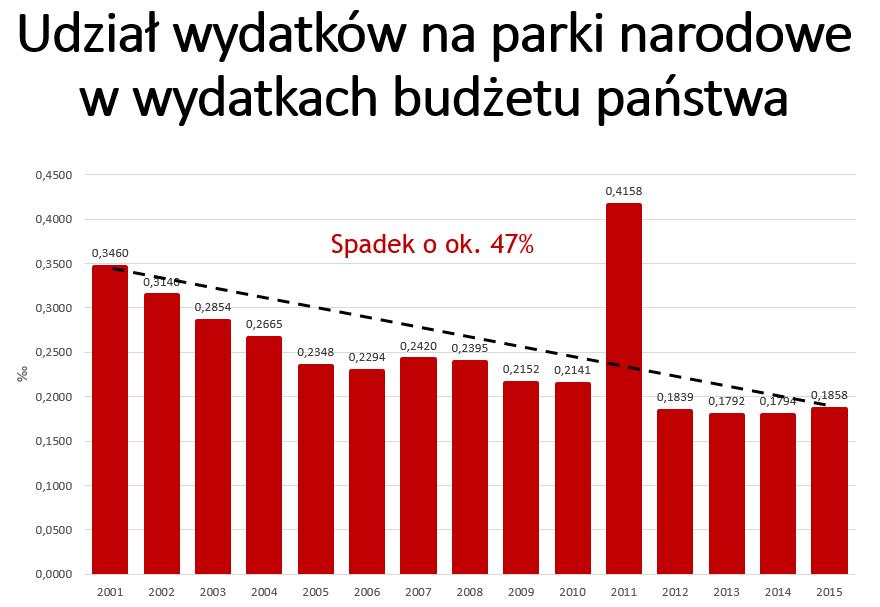 sprawozdań z
