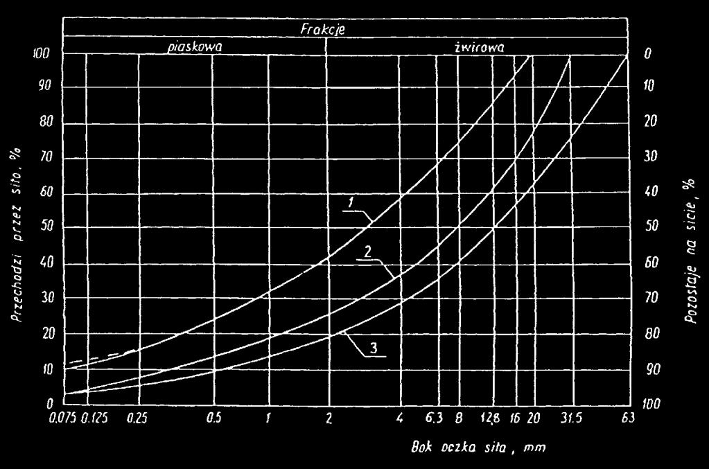 Rysunek 1.