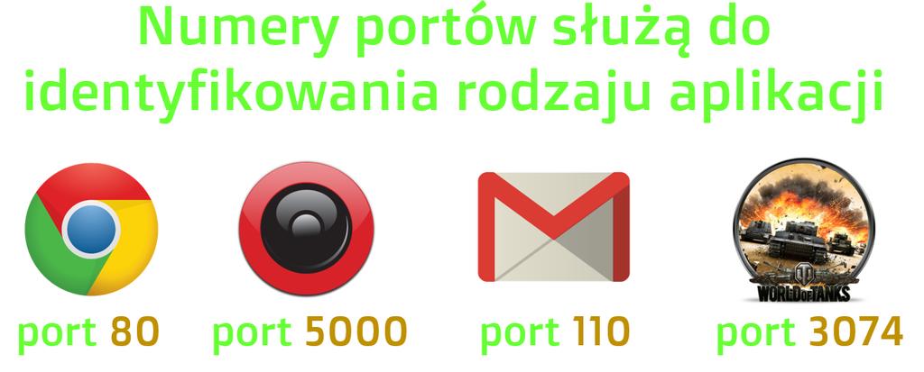 Nie będę tutaj rozwodził się na budową, stosowaniem i obliczaniem adresów IP, ponieważ na naszym kanale jest już odcinek w całości poświęcony adresowaniu IP, powiem tylko, ze te adresy te stosowane