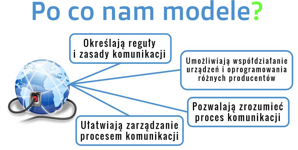 Podsumowanie 2018 Podsumowanie W sieciach komputerowych stosuje się modele warstwowe w celu łatwiejszego opisywania i sterowania poszczególnymi etapami komunikacji, a także w celu standaryzacji, tak