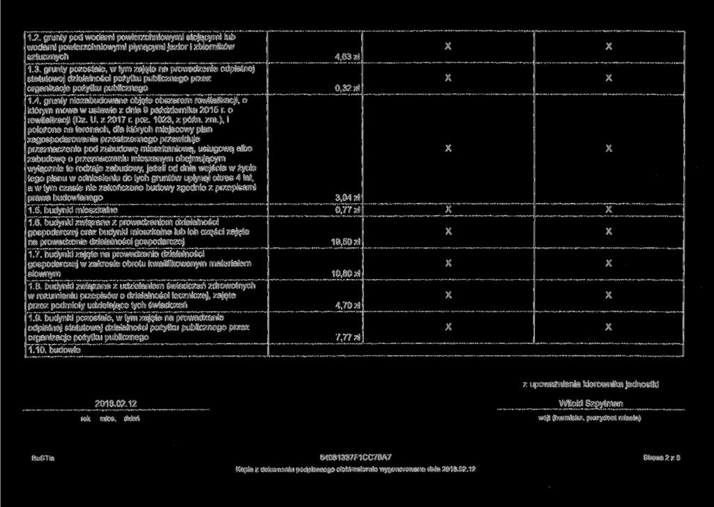 1.. grunty pod wodami powierzchniowymi stojącymi lub wodami powierzchniowymi płynącymi jezior i zbiorników sztucznych 4,63 