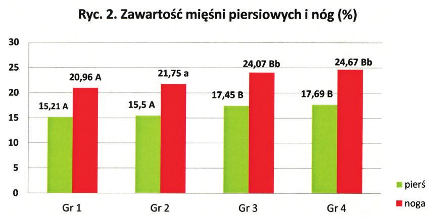 różnymi literami różnią