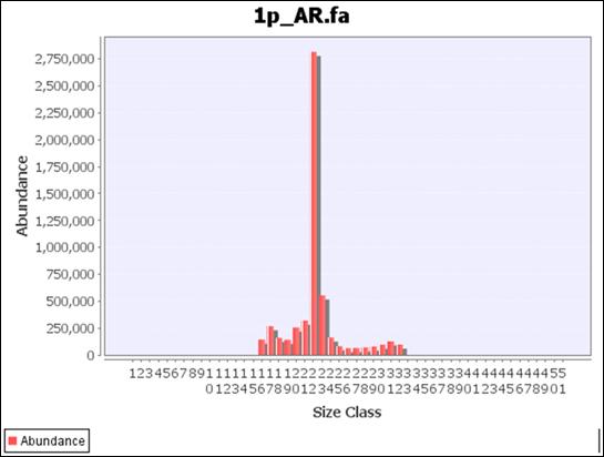 Tabela 1.