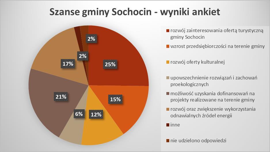 2. Proszę wskazać max.