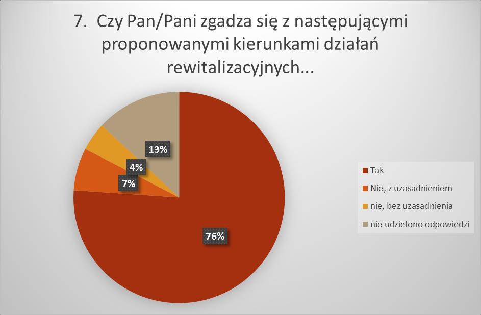 młodzieży, aby zająć ich czas i przeciwdziałać uzależnieniom (streetworkerzy, animatorzy, pedagodzy ulicy); działania na rzecz integracji rodzin, osób starszych, być może coś związane z przemocą w