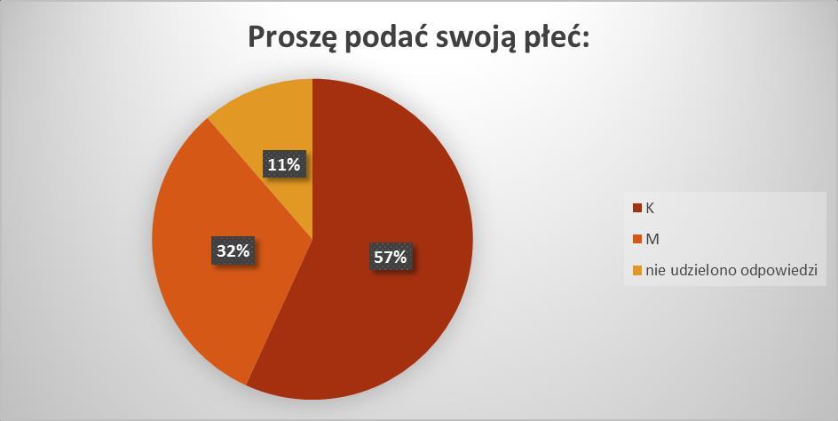 10 Sochocin 8 Sochocin Ślepowrony