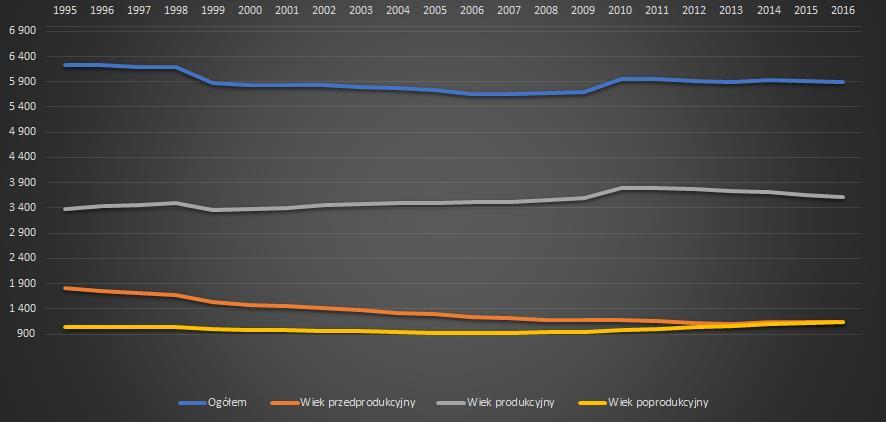 przydrożnych skwerków. Istnieje potrzeba stworzenia małej infrastruktury turystycznej jak np. tablic informacyjnych, drogowskazów.