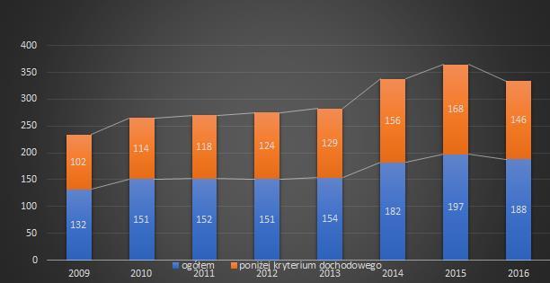 ta może być chwilową zmianą w społeczeństwie, nie musi oznaczać nagłej zmiany trendu.