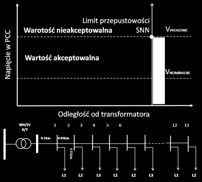 Wyraźnie widać, że sterowanie pojedynczą instalacją pozwala na skrócenie czasu regulacji, ale też na mniejszą jej dokładność.