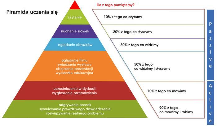 Warto zapamiętać Wiem, że nie mogę nikogo nauczyć niczego.