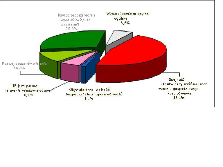 PROJEKT BUDŻETU 2012