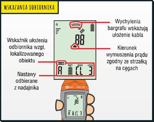 Lokalizacja przewodów i kabli Prace związane z poszukiwaniem kabli i przewodów oraz ich tras ułożenia od zawsze sprawiały nie lada trudność i często powodowały frustrację osób, które były zmuszone